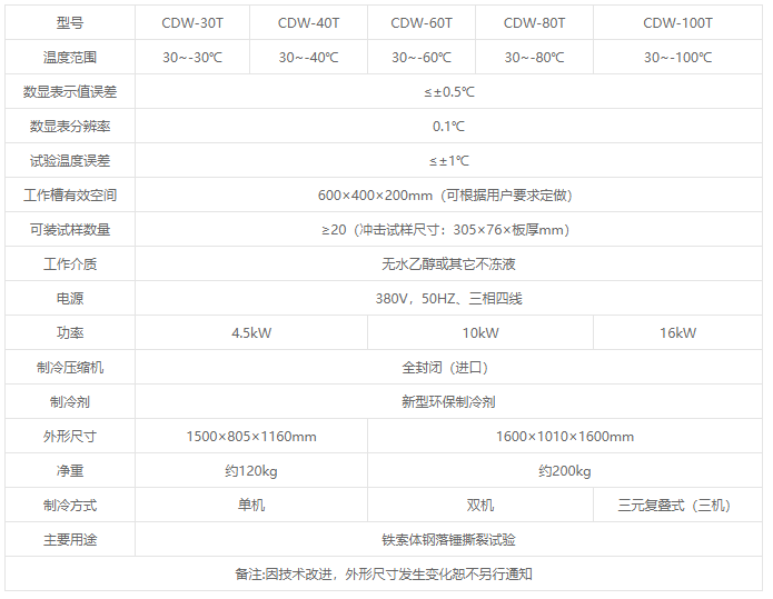 CDW-T系列鐵素體落錘沖擊試驗(yàn)低溫儀