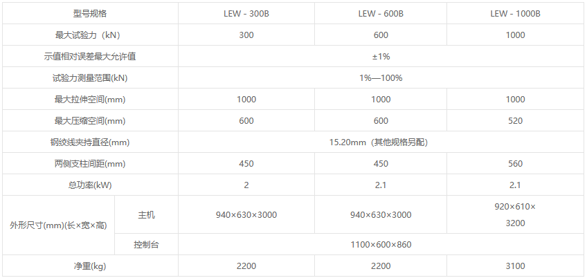 LEW-B系列微機(jī)屏顯鋼絞線試驗機(jī)