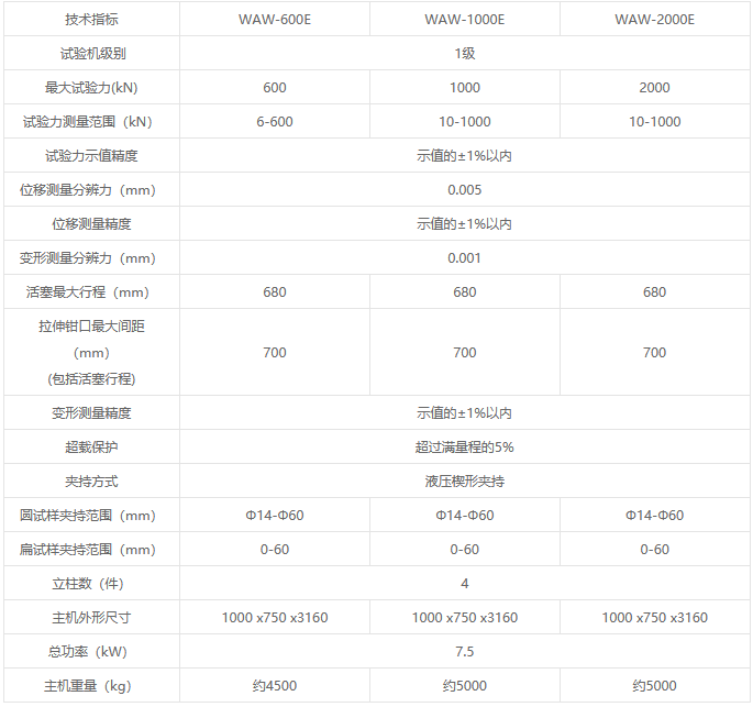 WAW-E系列微機(jī)控制電液伺服萬(wàn)能試驗(yàn)機(jī)